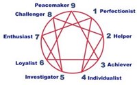 symbol Enneagram